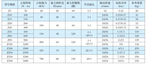 電動閥門dn25