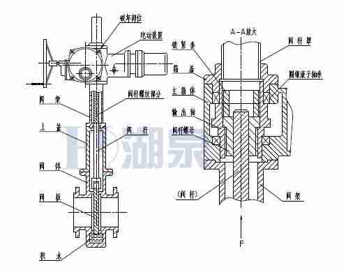 Z43F、Z543F、Z643F、Z943F帶導流孔平板閘閥