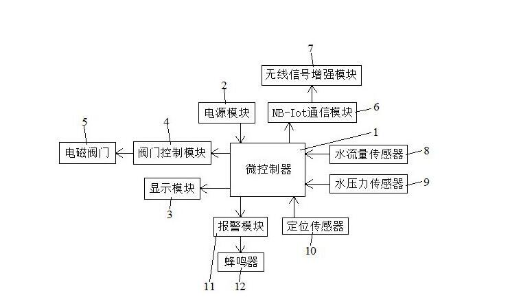 電動閥門