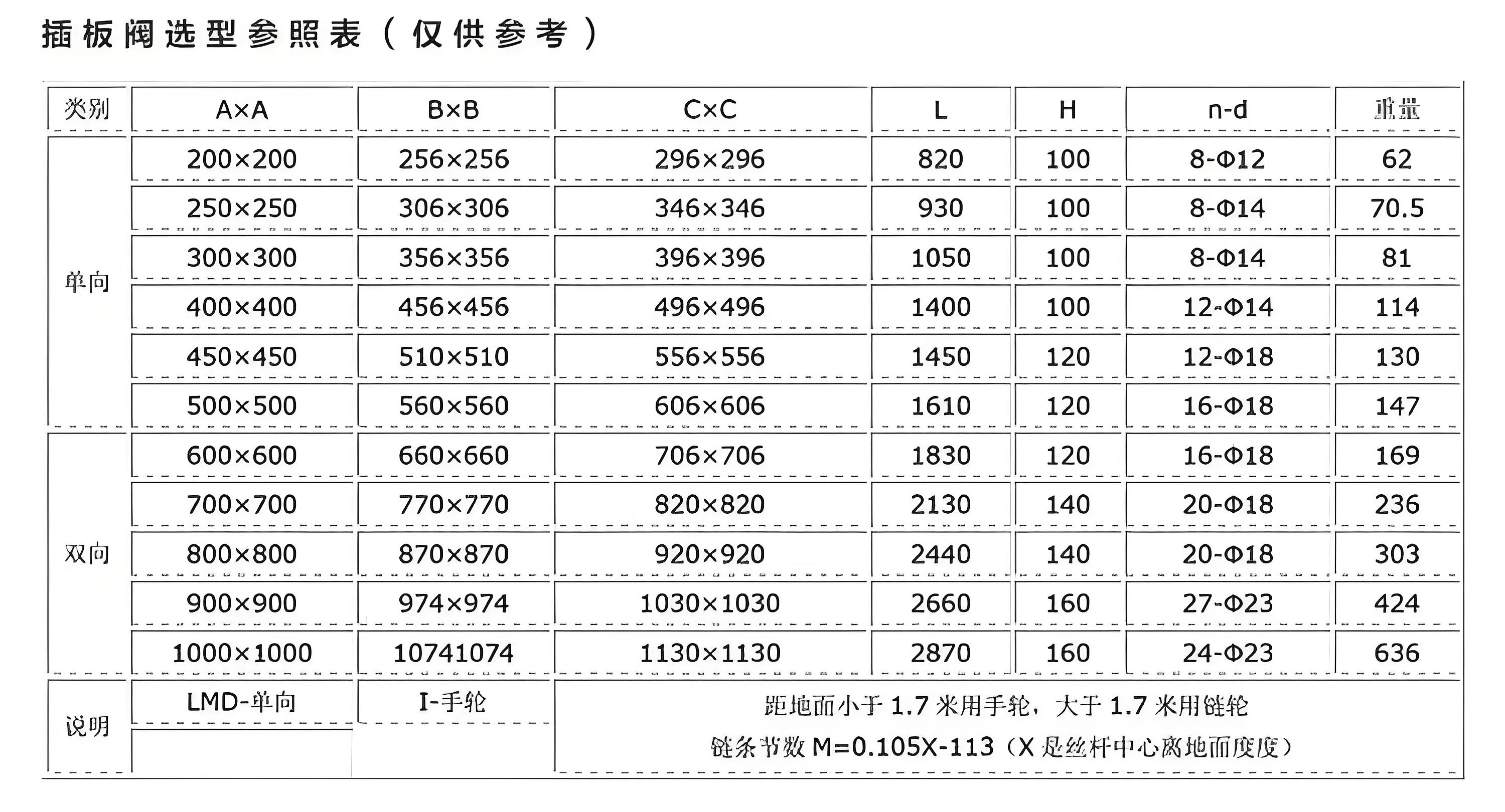 插板閥廠家